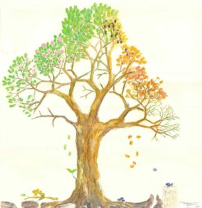 Ressourcenbaum scaled e1702050120661